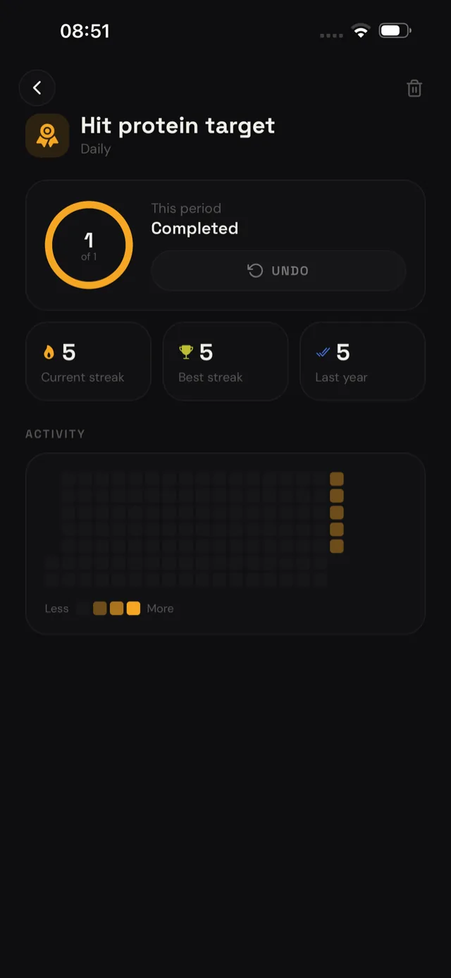 LockIn habit detail screen with completion status and activity heatmap